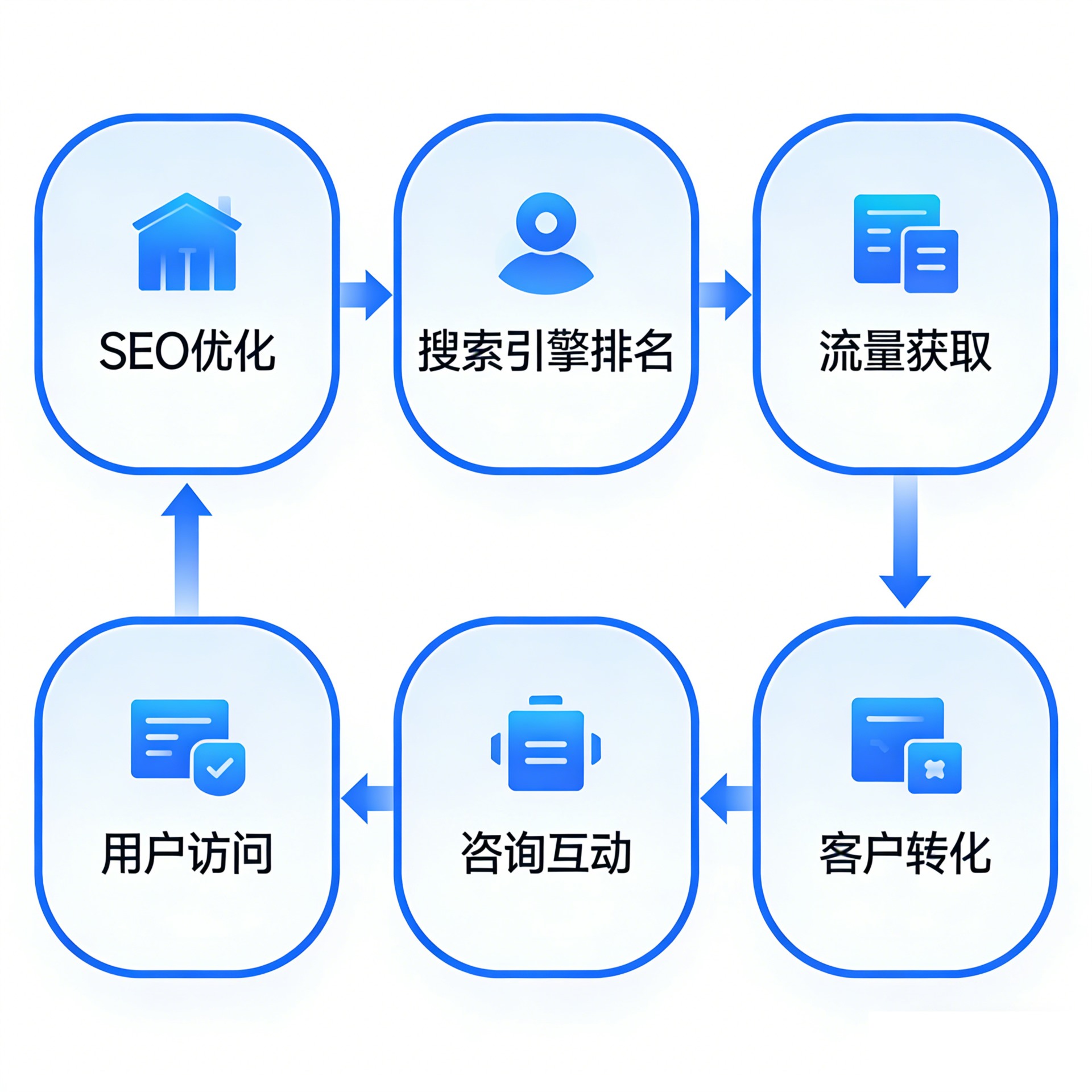 AI数字人核心价值